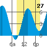Beaver Bay tide chart for Wednesday, September 27, 2023