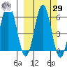 Beaver Bay tide chart for Friday, September 29, 2023