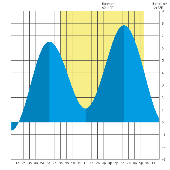 Beaver Bay tide chart for Monday, September 4, 2023