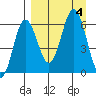 Beaver Bay tide chart for Monday, September 4, 2023