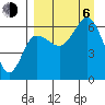 Beaver Bay tide chart for Wednesday, September 6, 2023