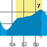 Beaver Bay tide chart for Thursday, September 7, 2023