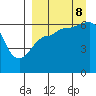 Beaver Bay tide chart for Friday, September 8, 2023