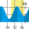 Beaver Bay tide chart for Wednesday, October 11, 2023