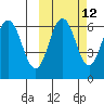 Beaver Bay tide chart for Thursday, October 12, 2023