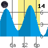 Beaver Bay tide chart for Saturday, October 14, 2023