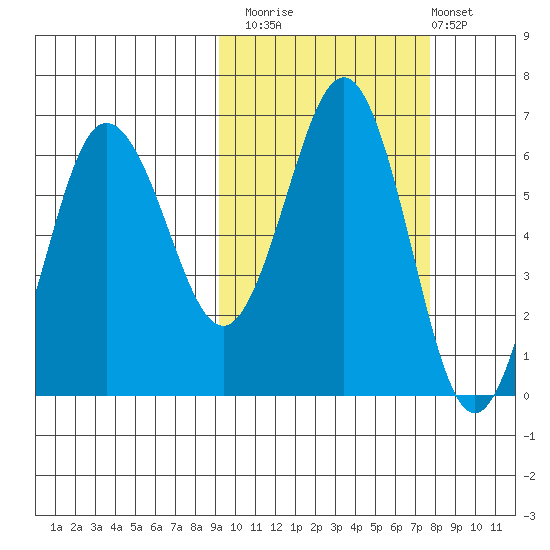 Beaver Bay tide chart for Sunday, October 15, 2023