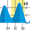 Beaver Bay tide chart for Sunday, October 15, 2023