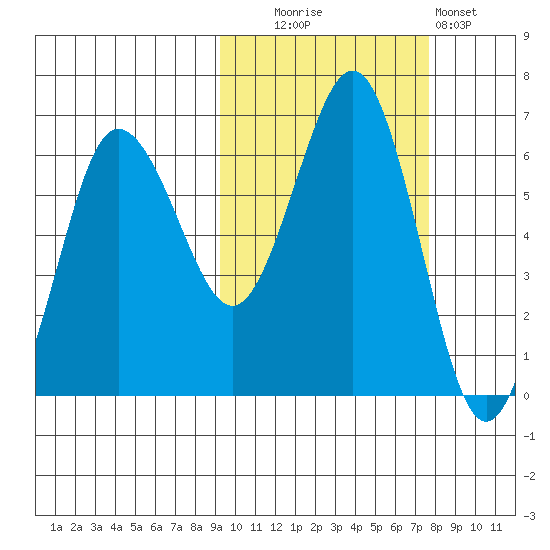 Beaver Bay tide chart for Monday, October 16, 2023