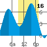 Beaver Bay tide chart for Monday, October 16, 2023