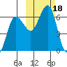 Beaver Bay tide chart for Wednesday, October 18, 2023