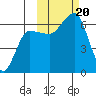 Beaver Bay tide chart for Friday, October 20, 2023