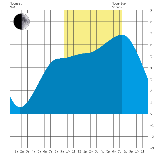 Beaver Bay tide chart for Saturday, October 21, 2023