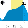 Beaver Bay tide chart for Saturday, October 21, 2023