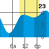 Beaver Bay tide chart for Monday, October 23, 2023