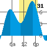 Beaver Bay tide chart for Tuesday, October 31, 2023