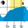 Beaver Bay tide chart for Friday, October 6, 2023