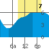 Beaver Bay tide chart for Saturday, October 7, 2023