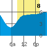 Beaver Bay tide chart for Sunday, October 8, 2023