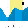 Beaver Bay tide chart for Monday, October 9, 2023