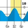 Beaver Bay tide chart for Friday, November 10, 2023