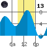 Beaver Bay tide chart for Monday, November 13, 2023