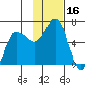 Beaver Bay tide chart for Thursday, November 16, 2023
