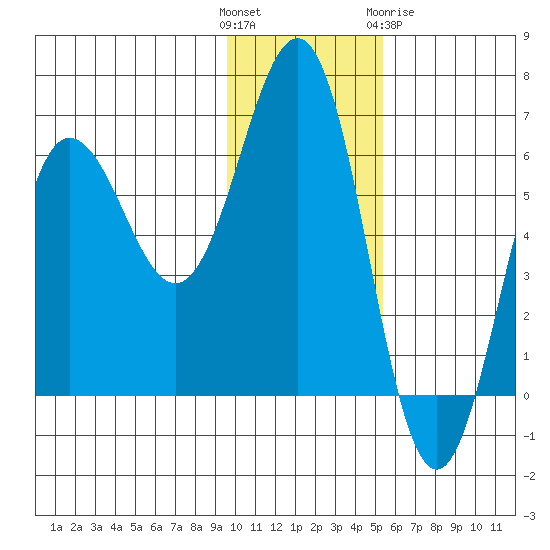 Beaver Bay tide chart for Sunday, November 26, 2023