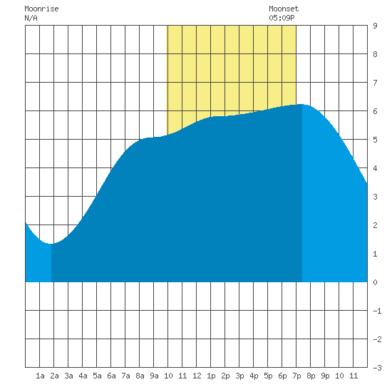 Beaver Bay tide chart for Saturday, November 4, 2023