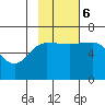 Beaver Bay tide chart for Monday, November 6, 2023