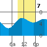 Beaver Bay tide chart for Tuesday, November 7, 2023