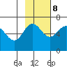 Beaver Bay tide chart for Wednesday, November 8, 2023