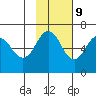 Beaver Bay tide chart for Thursday, November 9, 2023