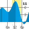 Beaver Bay tide chart for Monday, December 11, 2023