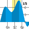 Beaver Bay tide chart for Friday, December 15, 2023