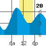 Beaver Bay tide chart for Wednesday, December 20, 2023