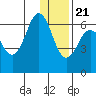 Beaver Bay tide chart for Thursday, December 21, 2023