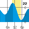 Beaver Bay tide chart for Friday, December 22, 2023