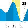 Beaver Bay tide chart for Saturday, December 23, 2023