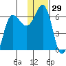 Beaver Bay tide chart for Friday, December 29, 2023
