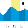 Beaver Bay tide chart for Wednesday, December 6, 2023