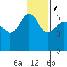 Beaver Bay tide chart for Thursday, December 7, 2023