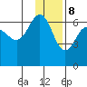 Beaver Bay tide chart for Friday, December 8, 2023