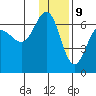 Beaver Bay tide chart for Saturday, December 9, 2023