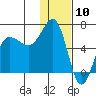 Beaver Bay tide chart for Wednesday, January 10, 2024
