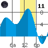 Beaver Bay tide chart for Thursday, January 11, 2024