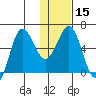 Beaver Bay tide chart for Monday, January 15, 2024