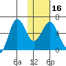 Beaver Bay tide chart for Tuesday, January 16, 2024