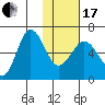 Beaver Bay tide chart for Wednesday, January 17, 2024