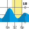 Beaver Bay tide chart for Thursday, January 18, 2024